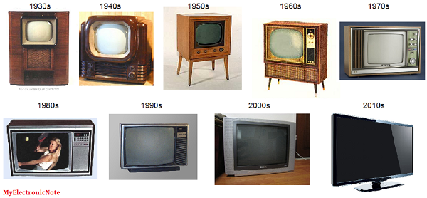 Electronic Note Sirkuit Analog Vs Sirkuit Digital