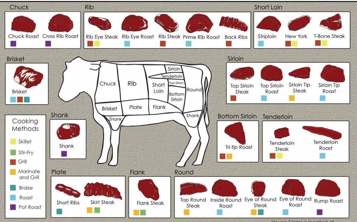 Harga daging lembu 2021