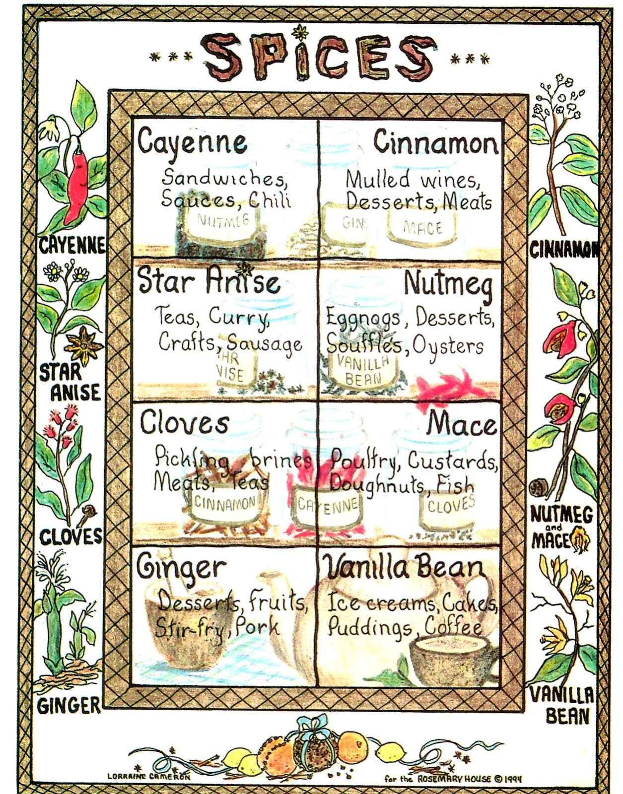 Rosemary's Sampler: Spices chart