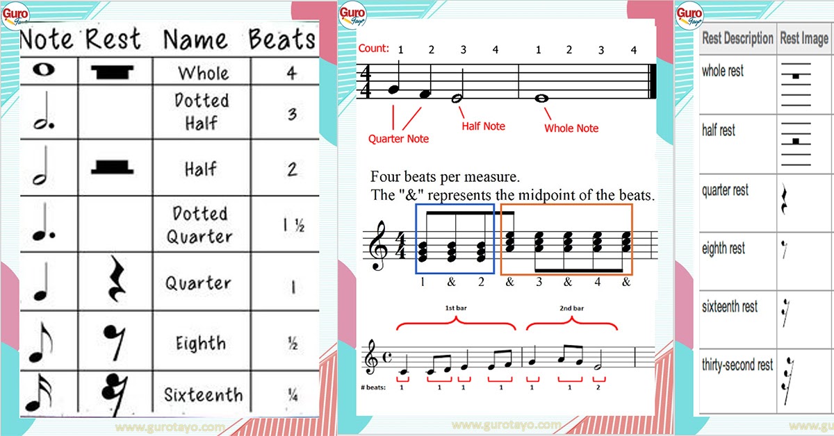 MUSICAL NOTES, REST, CHART, etc. - Guro Tayo