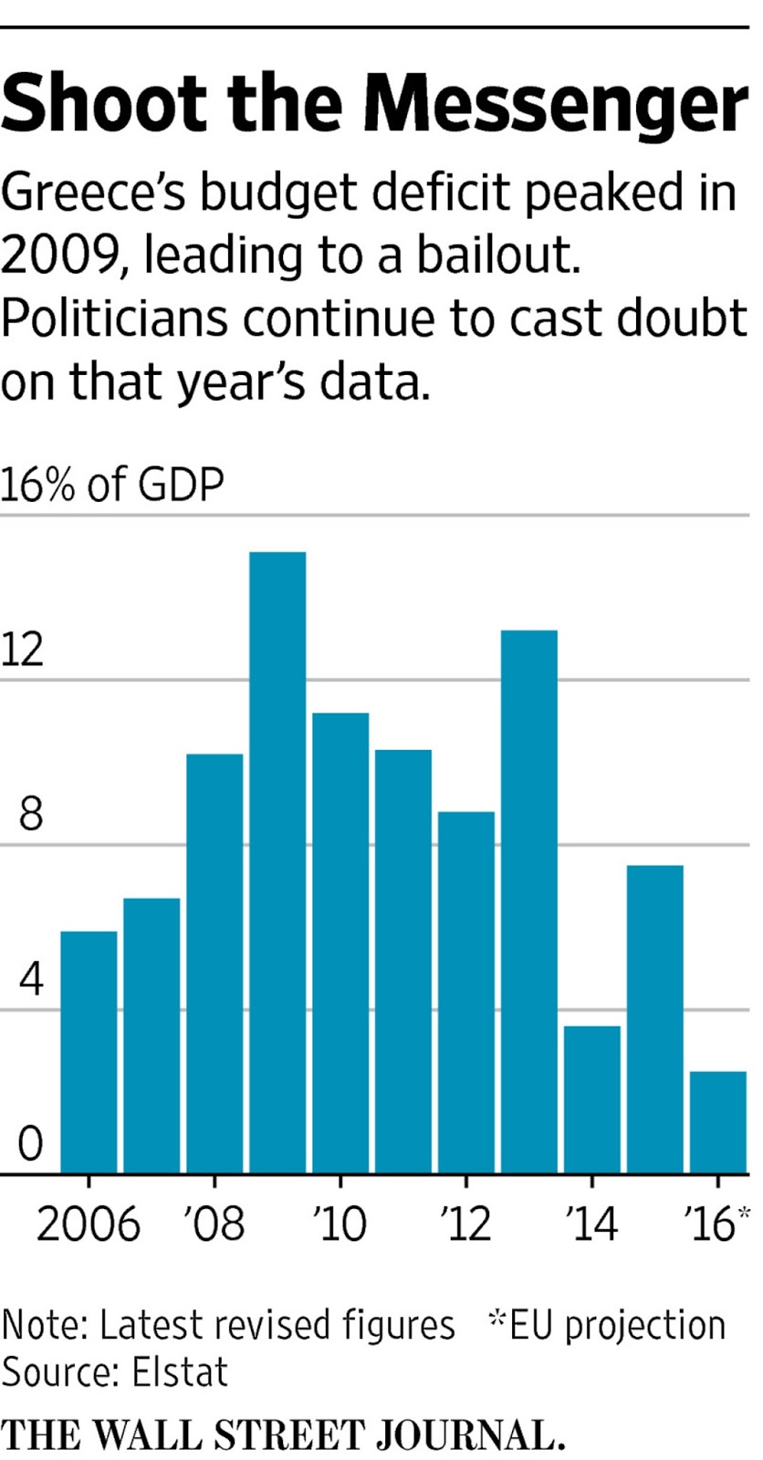 greece debt crisis Greece's economy has been in the balance for months, but the seeds of the crisis were sown a decade ago. greece debt crisis Greece's economy has been in the balance for months, but the seeds of the crisis were sown a decade ago.