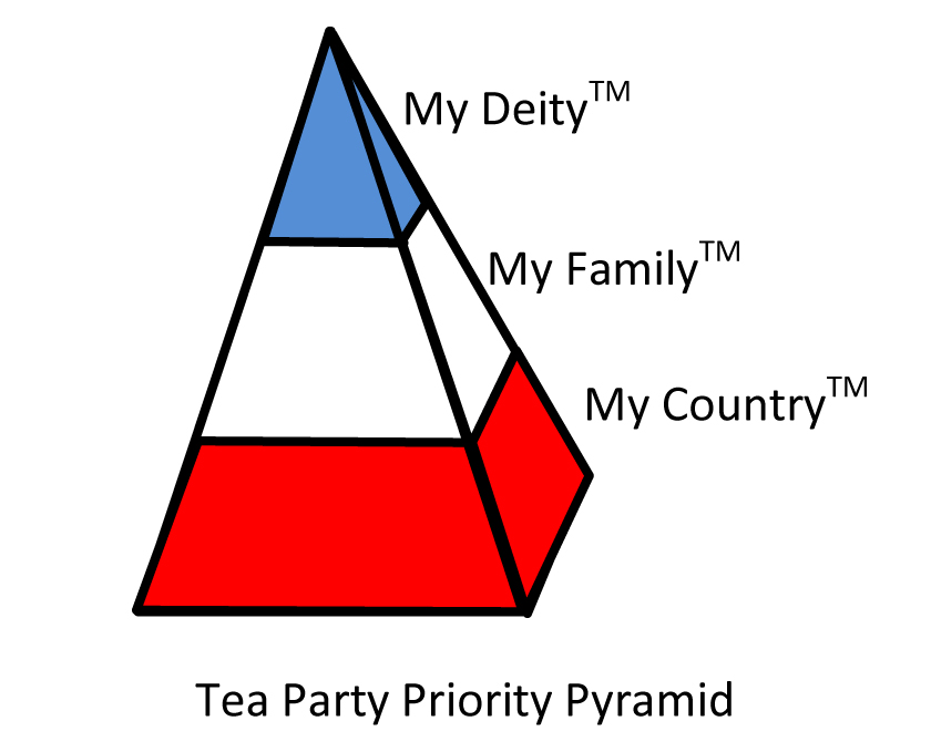 From the priorities of Sarah Palin