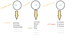 prepositions