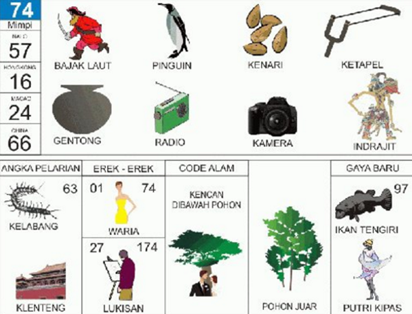 16+ Arti Mimpi 2d Biawak