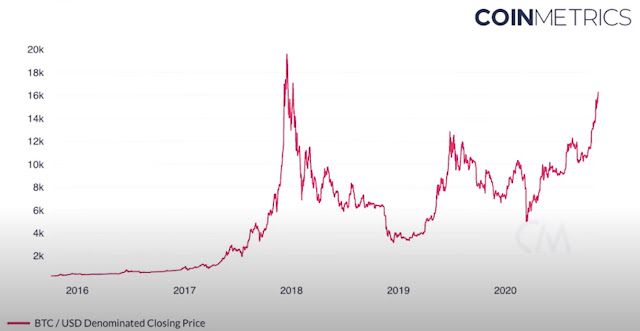 harga Bitcoin