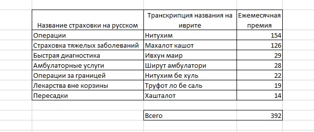 отчетность гостиницы. как называется ежемесячный. ежемесячные детские пособия. как правильно делать отчет. таблица отчет.