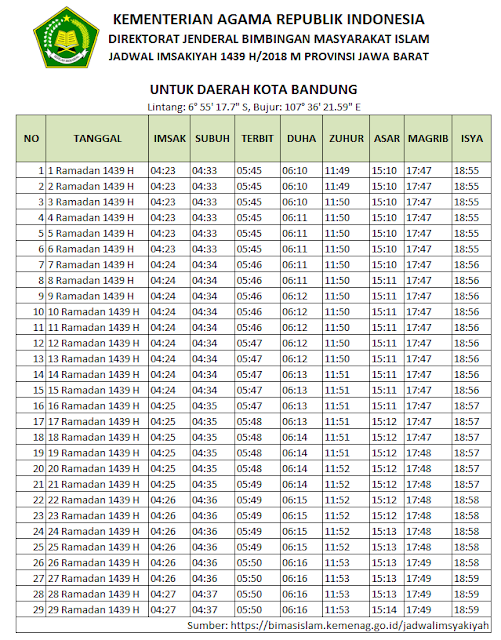Jadwal Puasa 2023 Bandung Homecare24