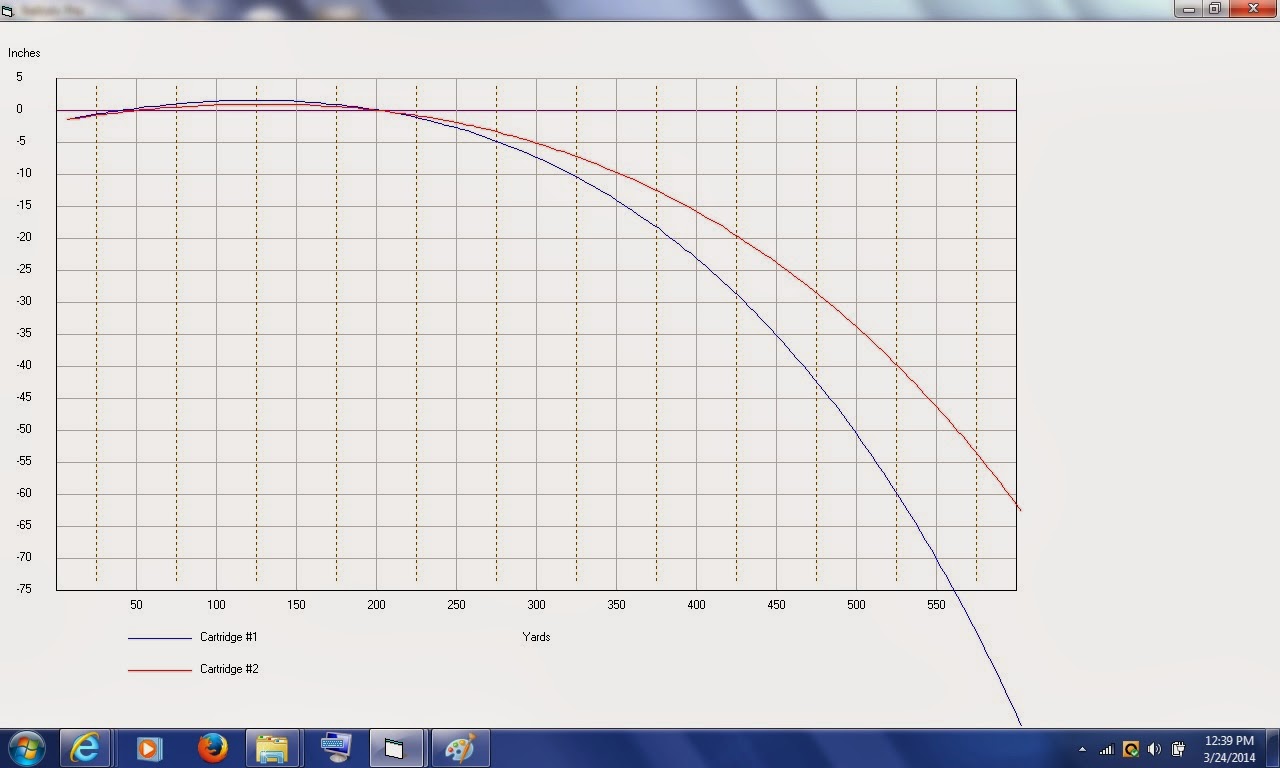 22-250 Ballistics Chart