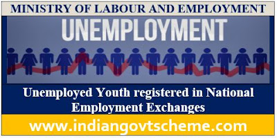 UNEMPLOYED YOUTH