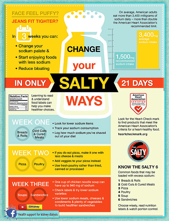 Is it really possible to get off kidney dialysis? SALT & KIDNEY DISEASE