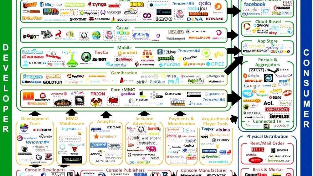 Digital distribution in video games