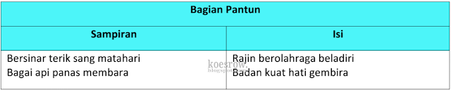 Kunci jawaban tema 4 kelas 5 halaman  14