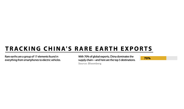Rare earth metals in China Rare earth metals in China