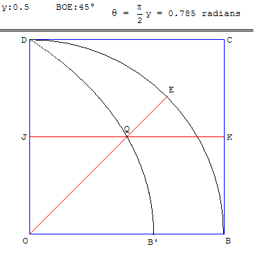 Quadratrice de Dinostrate - Trisection de l'angle / Patrice Debart