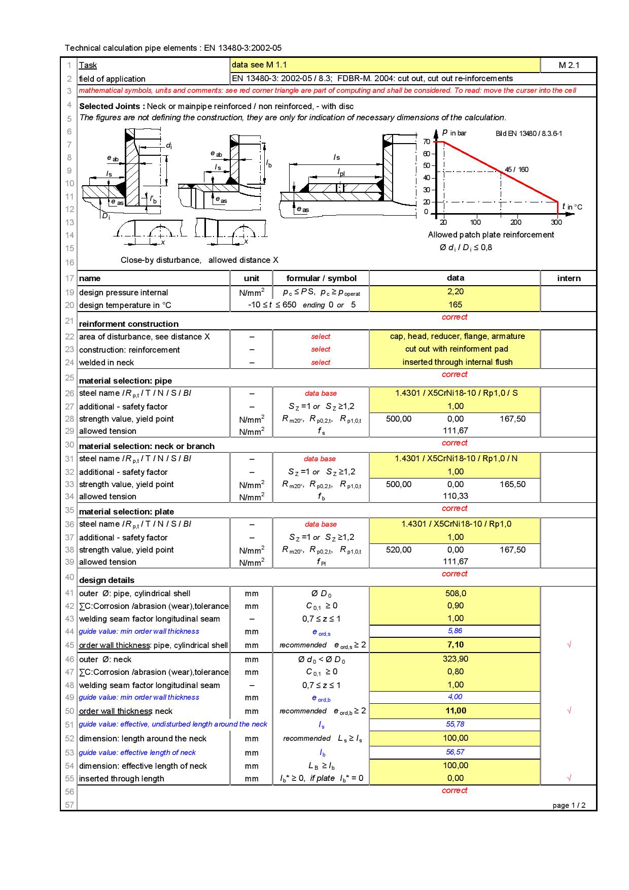 Technical Calculation's of Pipe Elements (PDF)