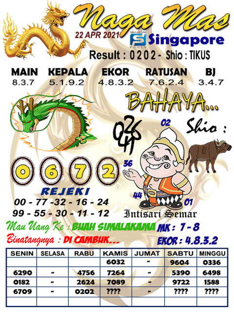 PREDIKSI SGP YOHII