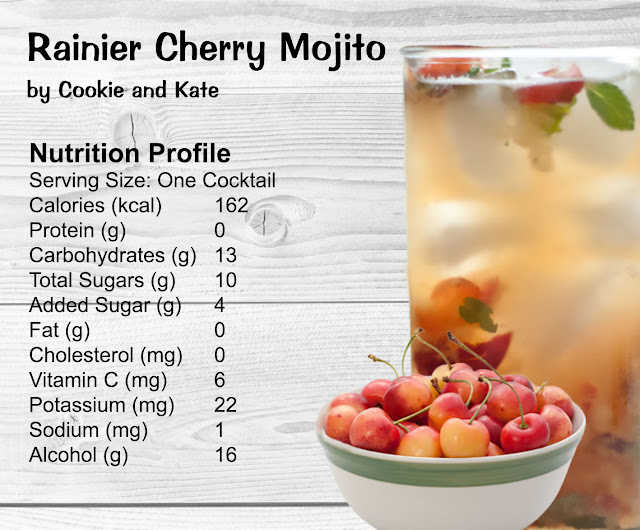 Dietitians Online Blog Rainier Cherry Mojito
