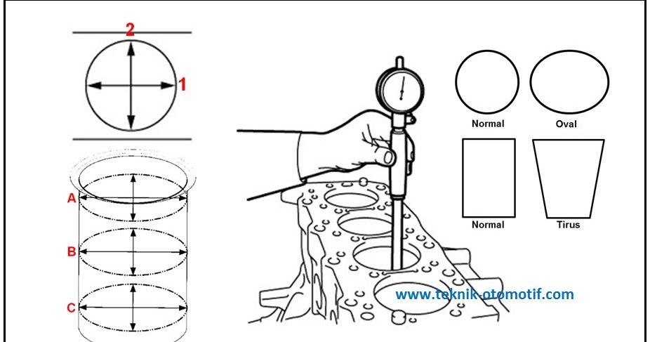 Mengukur Keovalan Dan Ketirusan Silinder Mesin Teknik Otomotif Com