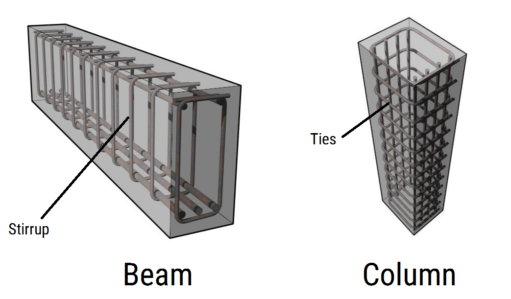 Why Stirrups Are Used In Beam And Column Construction? Purpose Of