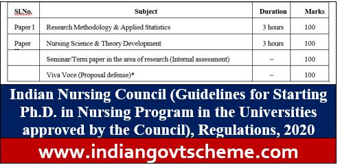 indian nursing council phd admission 2023