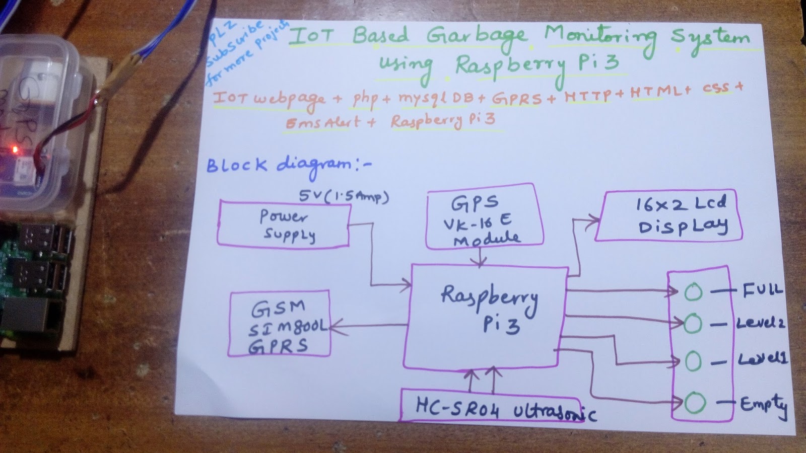 SVSEMBEDDED , 9491535690, 7842358459: IOT Based Garbage Monitoring ...