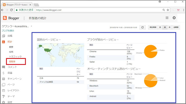 Bloggerで始める無料ブログ：ブログの管理メニューの説明【無料ブログBloggerの使い方とカスタマイズ方法】