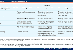 Flacc Score Chart