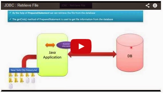 JAVA EE: JDBC : Retrieve File