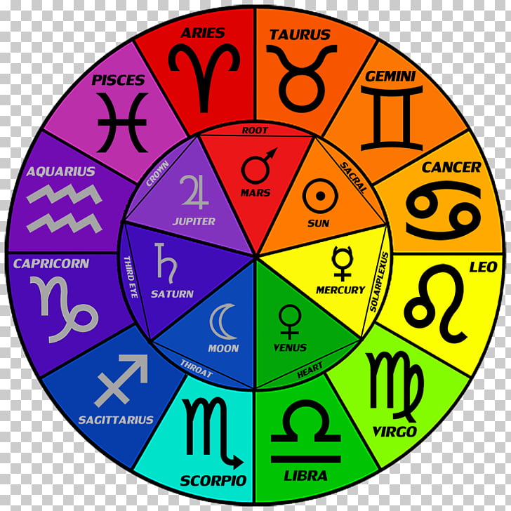 Lista 95+ Foto Colores De Los Signos Zodiacales 2021 Mirada Tensa