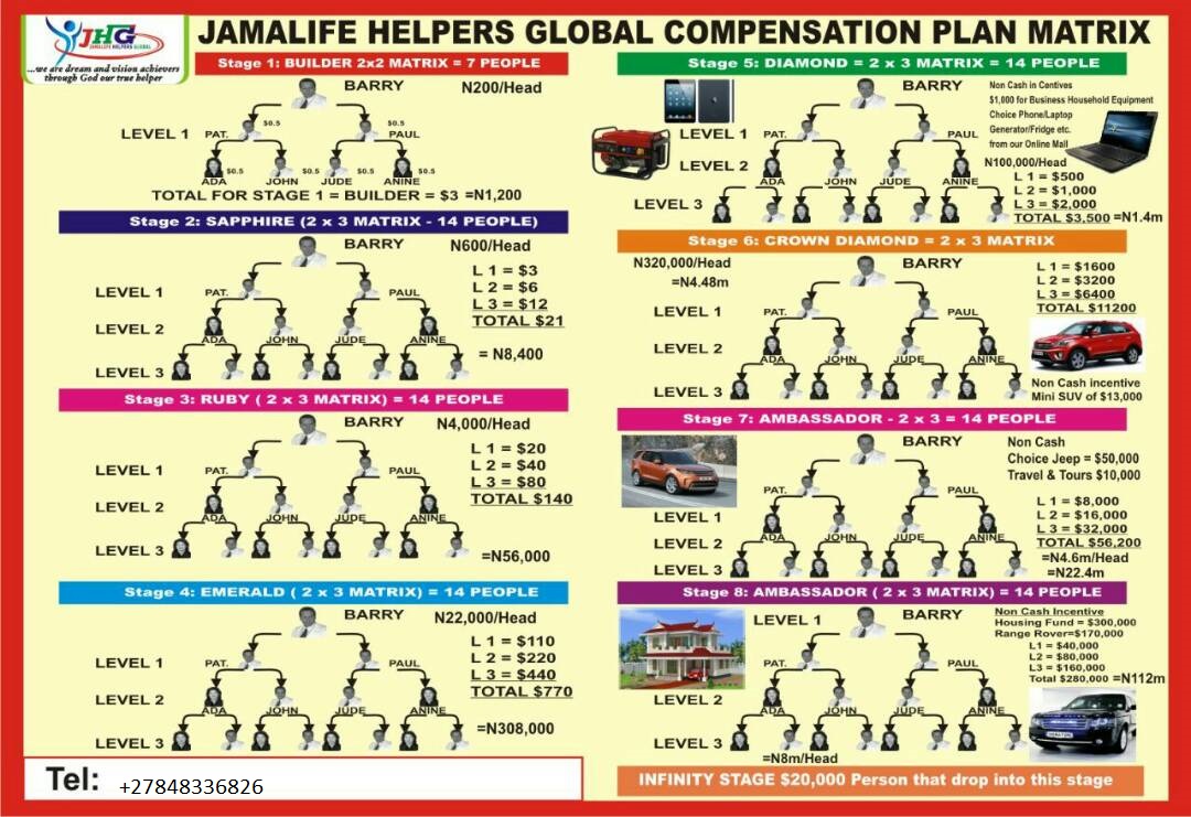 Presentation de jamalife helpers global image