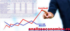 Cât au contribuit regiunile la buget și PIB anul trecut Topul regiunilor după contribuția la buget și PIB