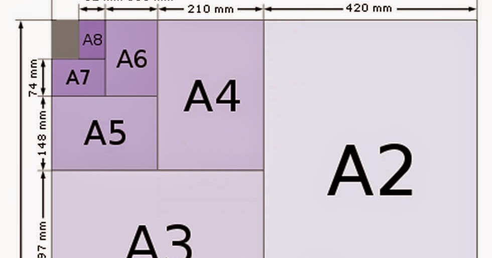 Площадь бумаги формата а2
