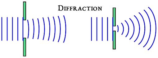 everyday examples of diffraction of light everyday examples of diffraction of light