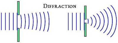 diffraction definition physics diffraction definition physics