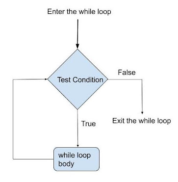 Python Tutorial: How to learn Python.