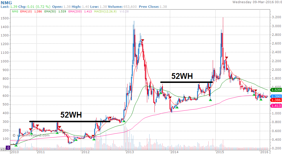 Swisscom visual data 7