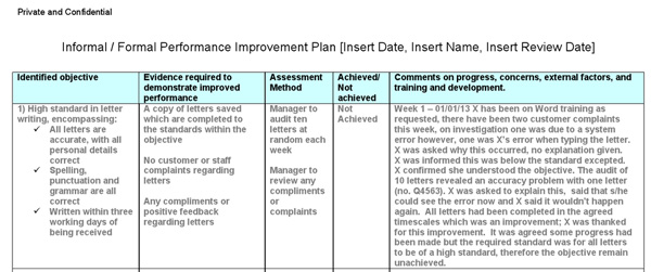 How to write a performance improvement plan
