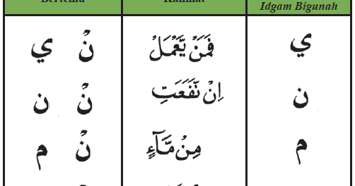 IDGHOM BI GHUNNAH Didikan Islamic