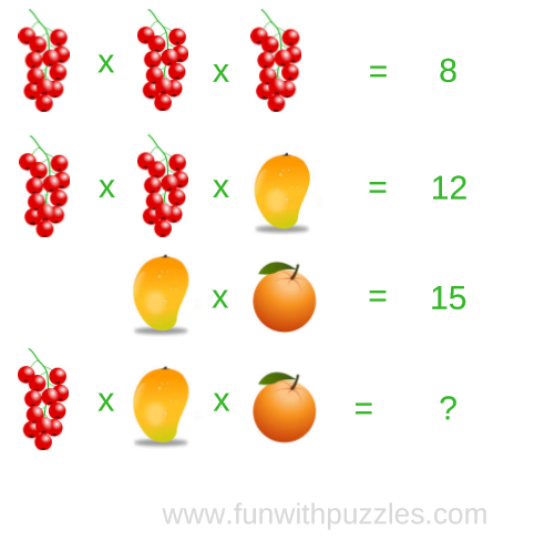 Puzzles for Teens | Math Picture Puzzle Fruits