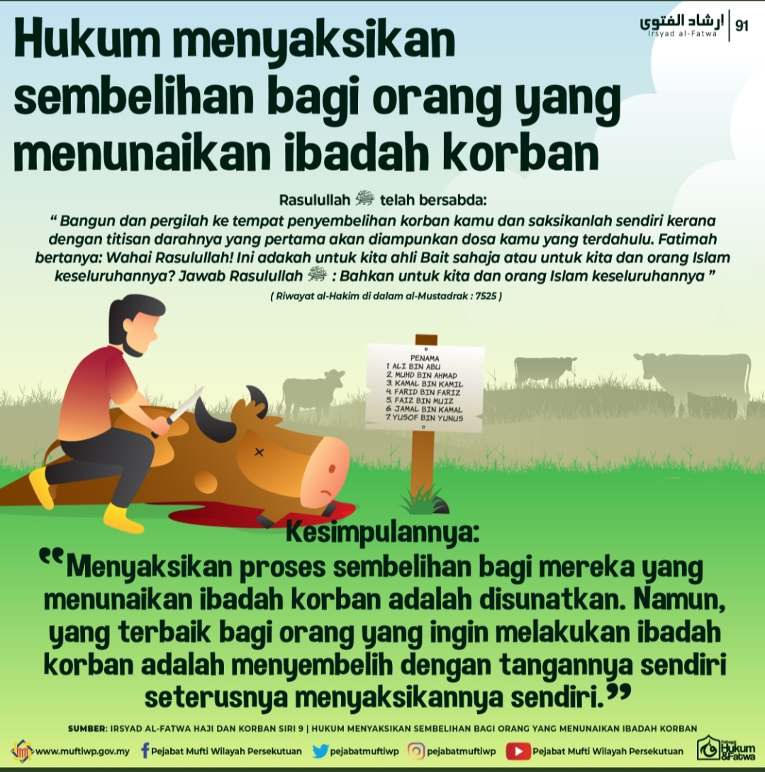 Fadilat ibadah korban