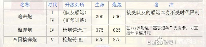 世紀帝國 3 決定版 西班牙攻略 單位、卡片與玩法介紹