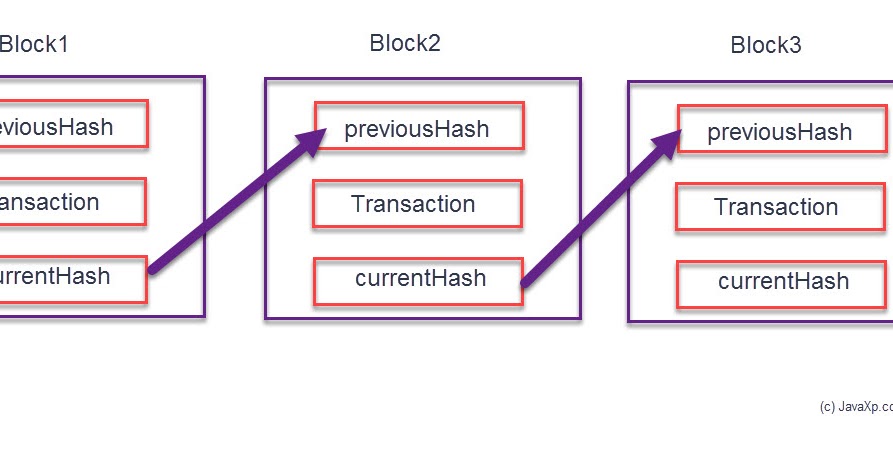 JavaXp.com | Java Experts Blog | Java Examples | API | Errors ...