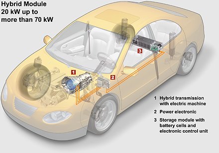 Auto Hybrid: New Car Technology Hybrida 2011