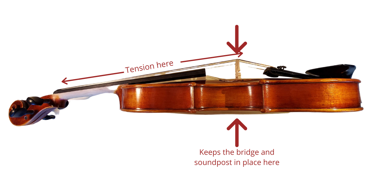 Germantown Violin Company How to change your instrument's strings