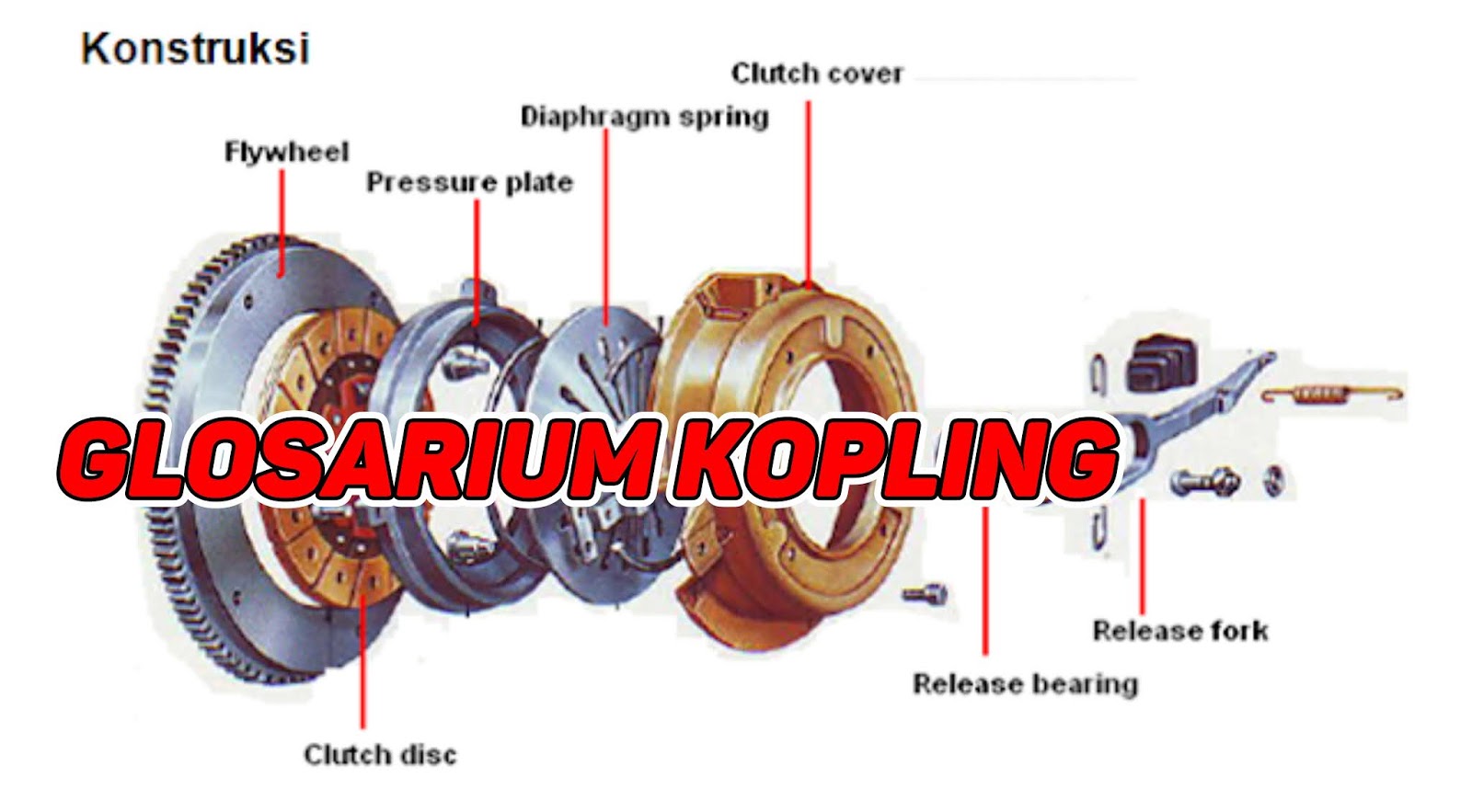 Istilah Istilah Glosarium Pada Kopling Clutch Lks Otomotif