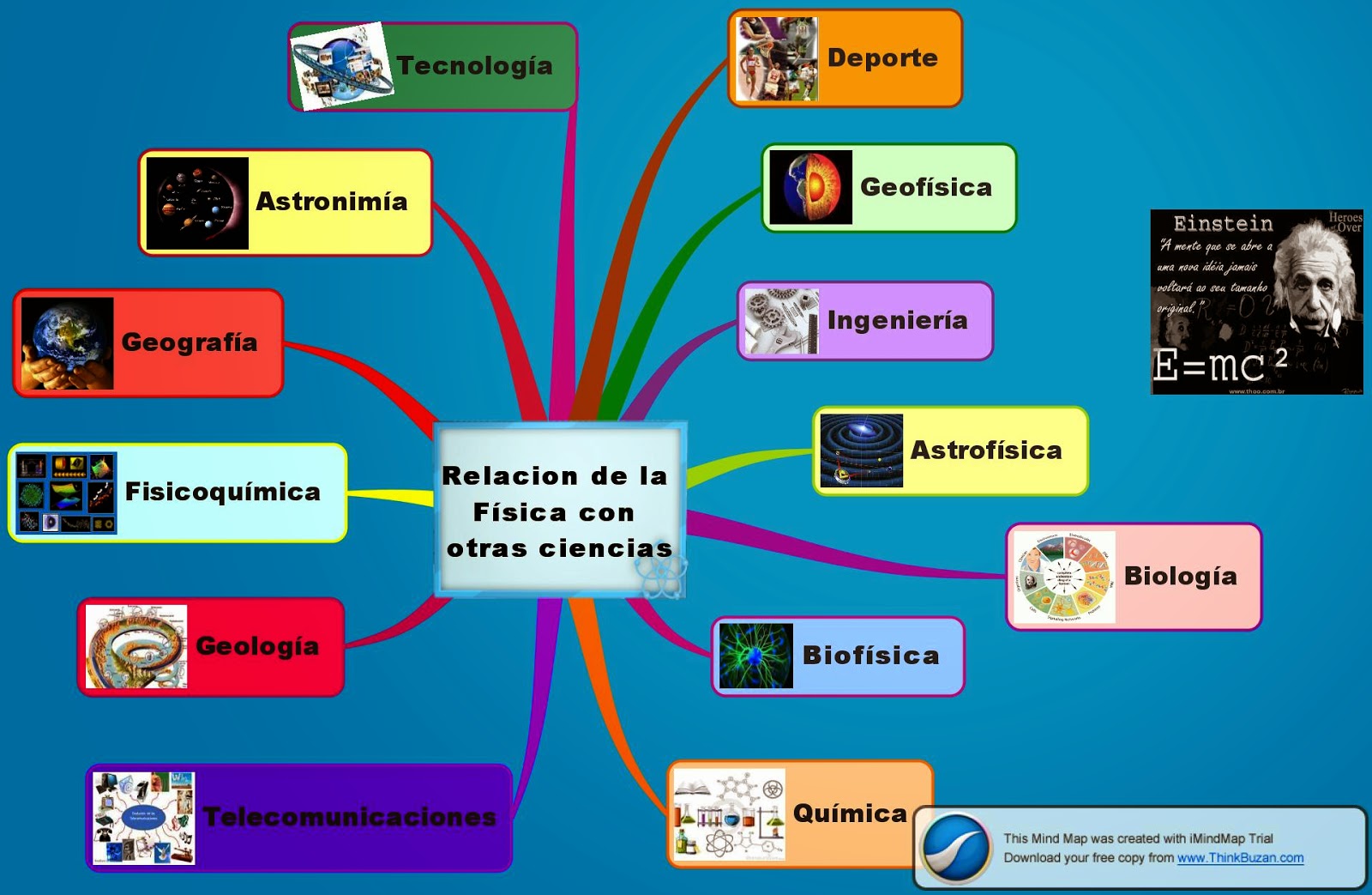 LO NATURAL DE LA FÍSICA CÓMO SE CONSTRUYE LA FÍSICA LO NATURAL DE LA FÍSICA CÓMO SE CONSTRUYE LA FÍSICA