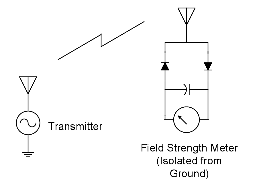 K6JCA Understanding the Basic RF Field Strength Meter