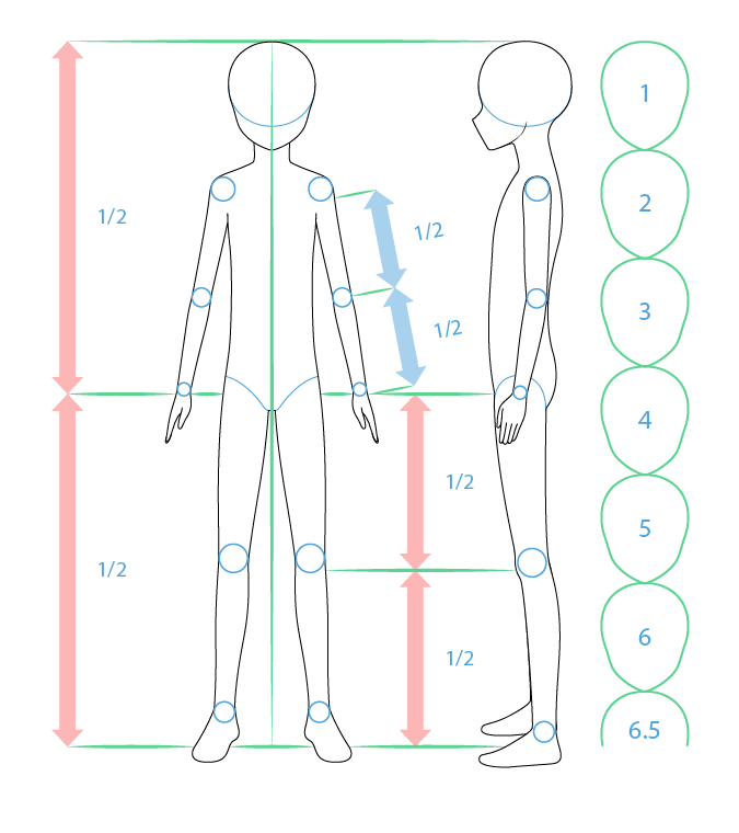 Como Desenhar Anime e Manga  Poses references, Tutoriais de desenho,  Desenho de rosto