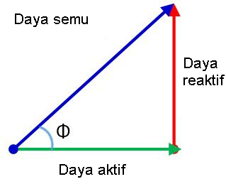Daya Aktif, Daya Reaktif dan Faktor Daya