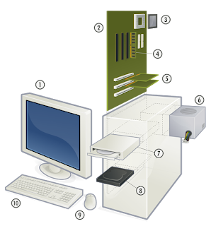 parts of computer,components of computer